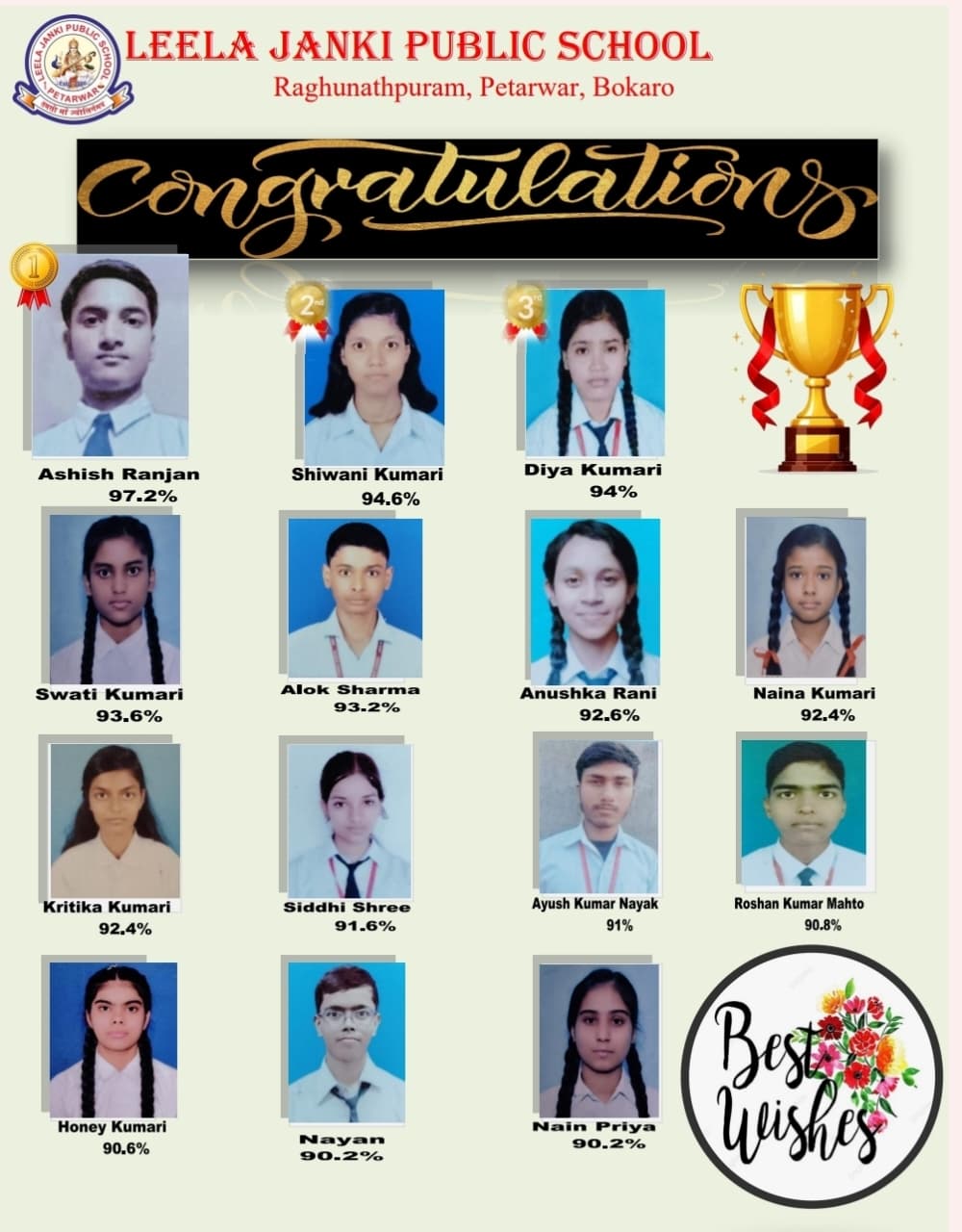 Our toppers 2025-26 class -Xth