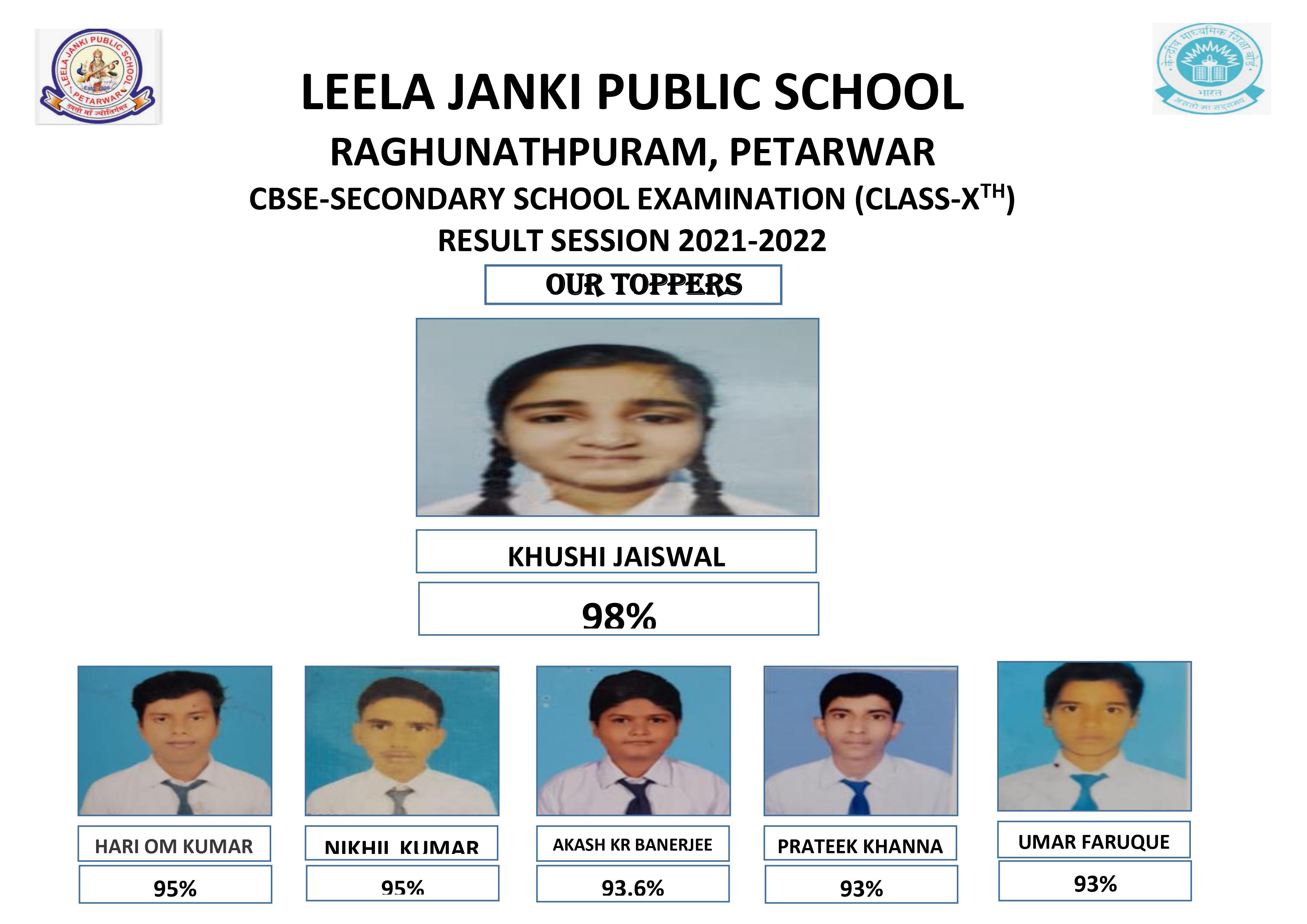 OUR SCHOOL TOPPERS CLASS 10 (2021-2022)